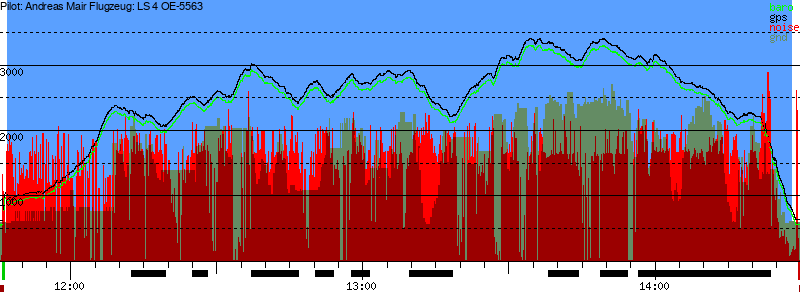 Barometer